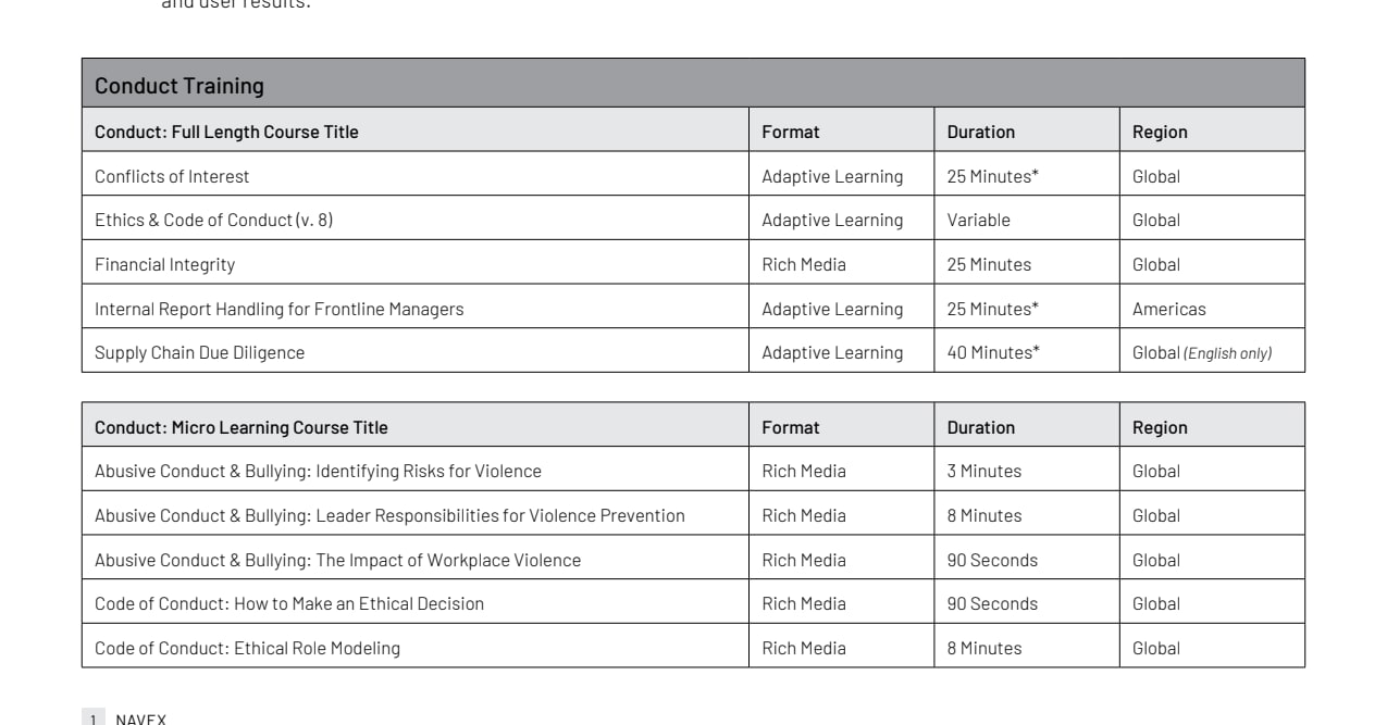 NAVEXEngage Online Training Courseware List NAVEX