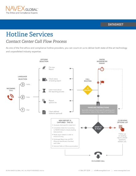 Image for DS_HotlineServicesCallFlowProcess.pdf
