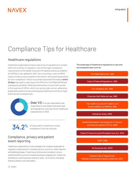Compliance Tips for Healthcare Infographic