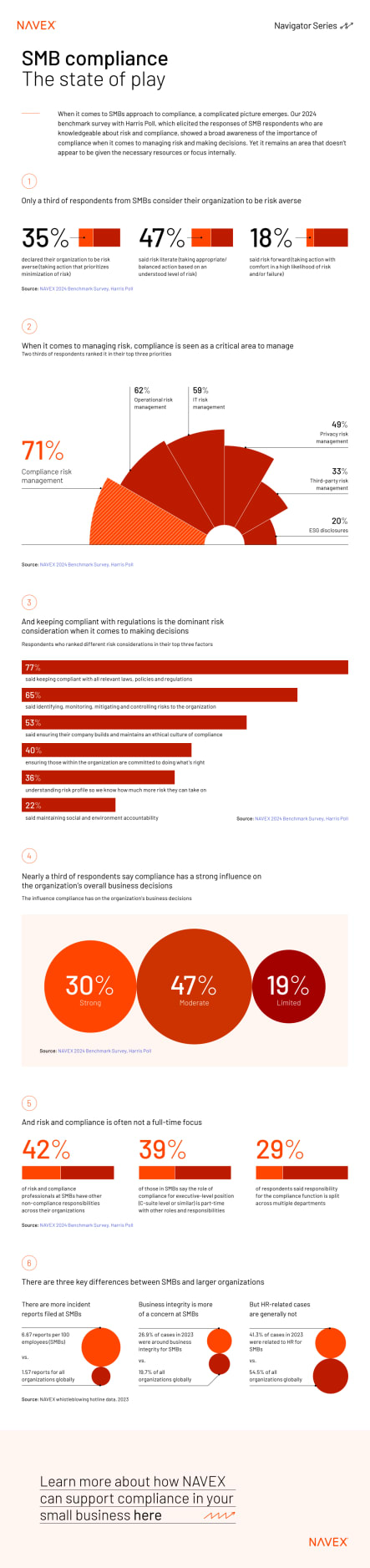 Image for SMB compliance: The state of play