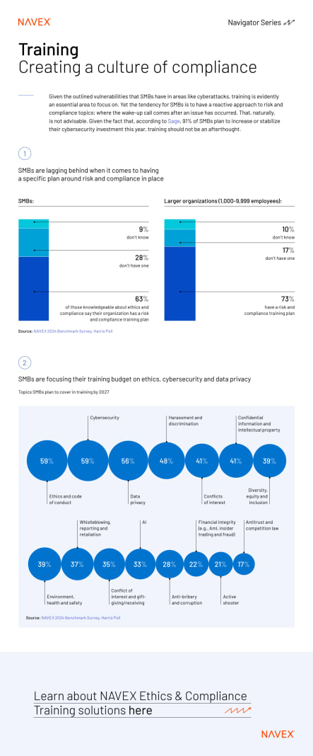 SMB Employee Training: Creating a culture of compliance