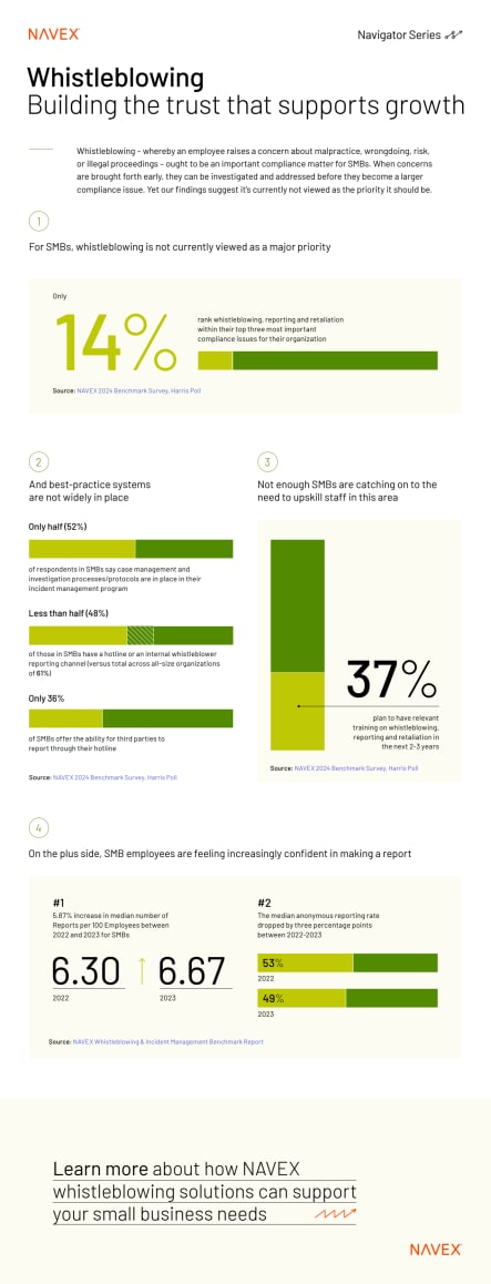 Image for Whistleblowing: building the trust that supports growth