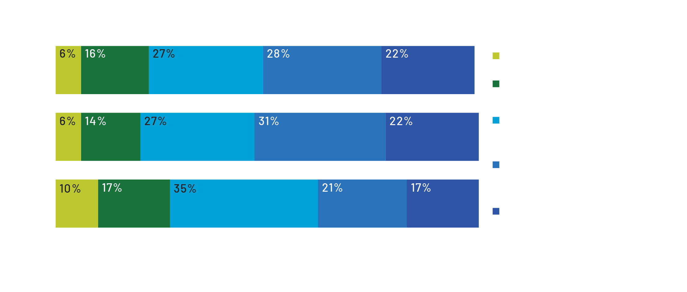 How mature are corporate risk and compliance programs? NAVEX’s 2024 State of Risk & Compliance Report shares how maturity has changed over the last three years, with most surveyed organizations at the adapting (27%) or managing (28%) phase in 2024. The scale goes from underdeveloped (6%) to optimizing (22%). 