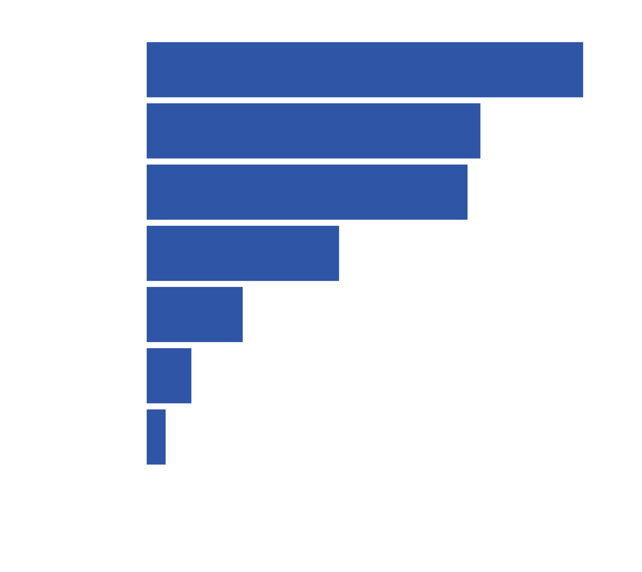 Do senior executives encourage ethical behavior? According to NAVEX 2024 State of Risk & Compliance Report survey respondents, 68% do. However, only about half model proper ethical behavior (52%) or persist in their compliance commitment when faced with competing interests (50%). 