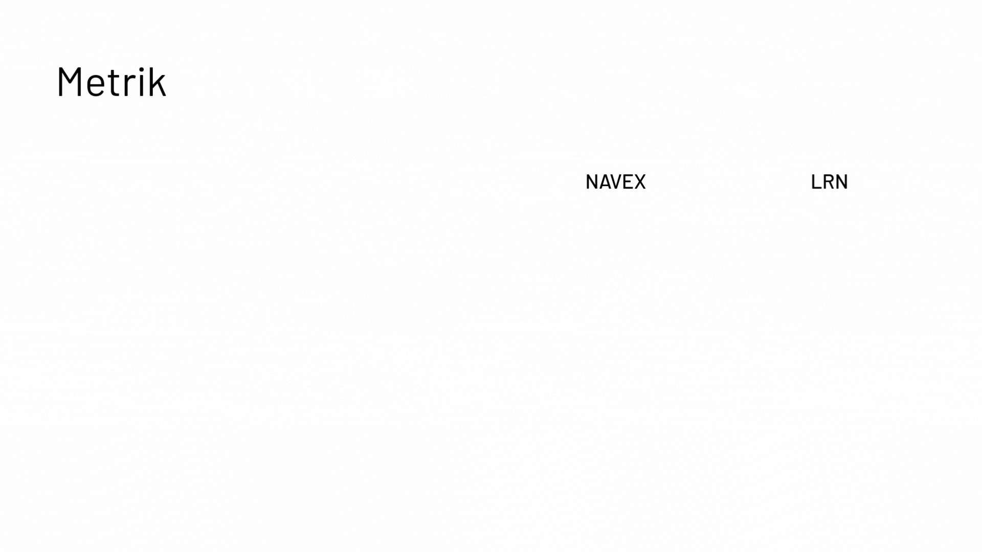 White slide with the heading Metrik in the top left corner and the words NAVEX and LRN spaced apart in the top right area. The rest of the slide is blank.