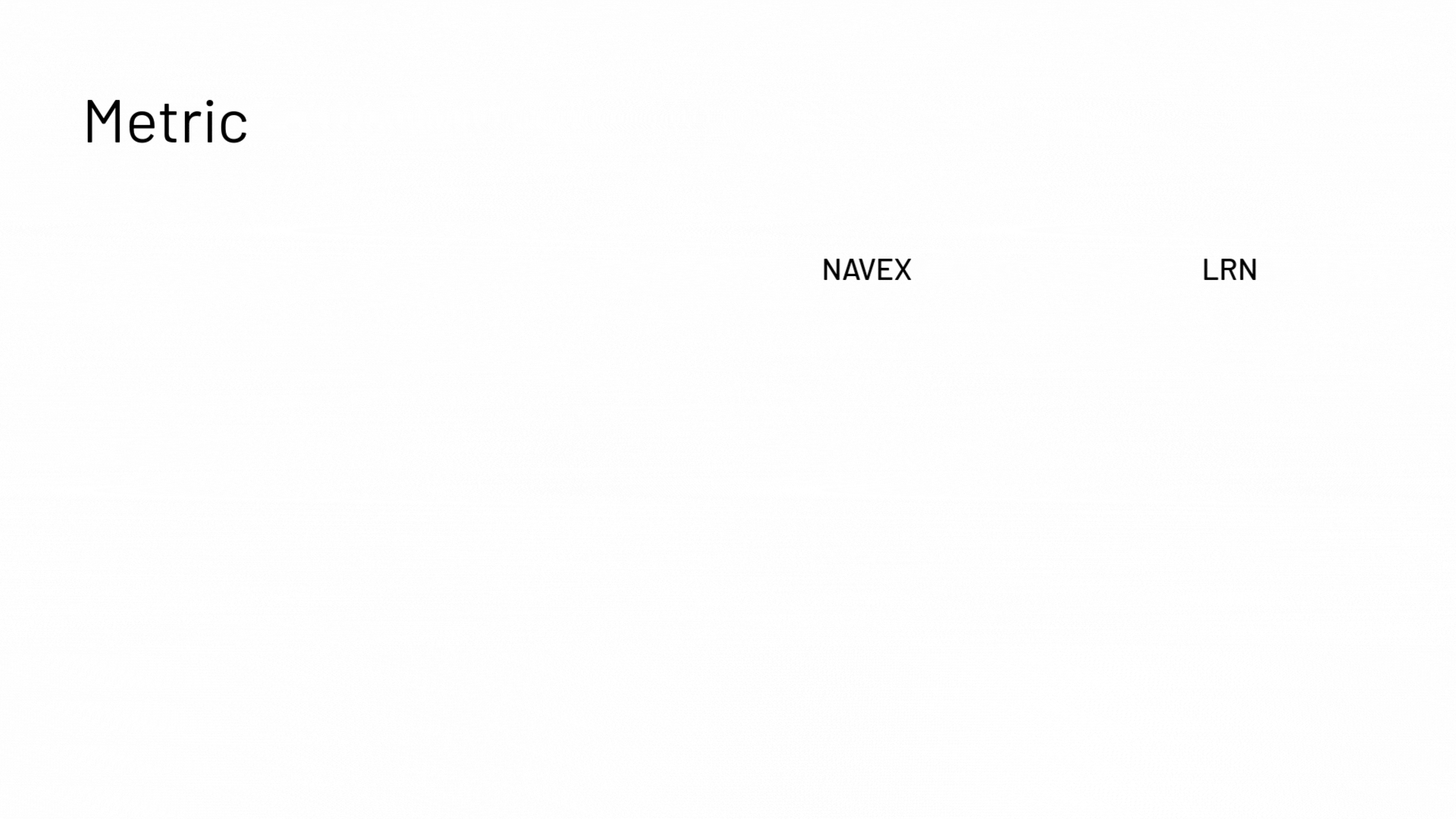 A minimal chart titled Metric compares two companies, NAVEX and LRN, with their names spaced apart on a blank background; no data or axes are shown.