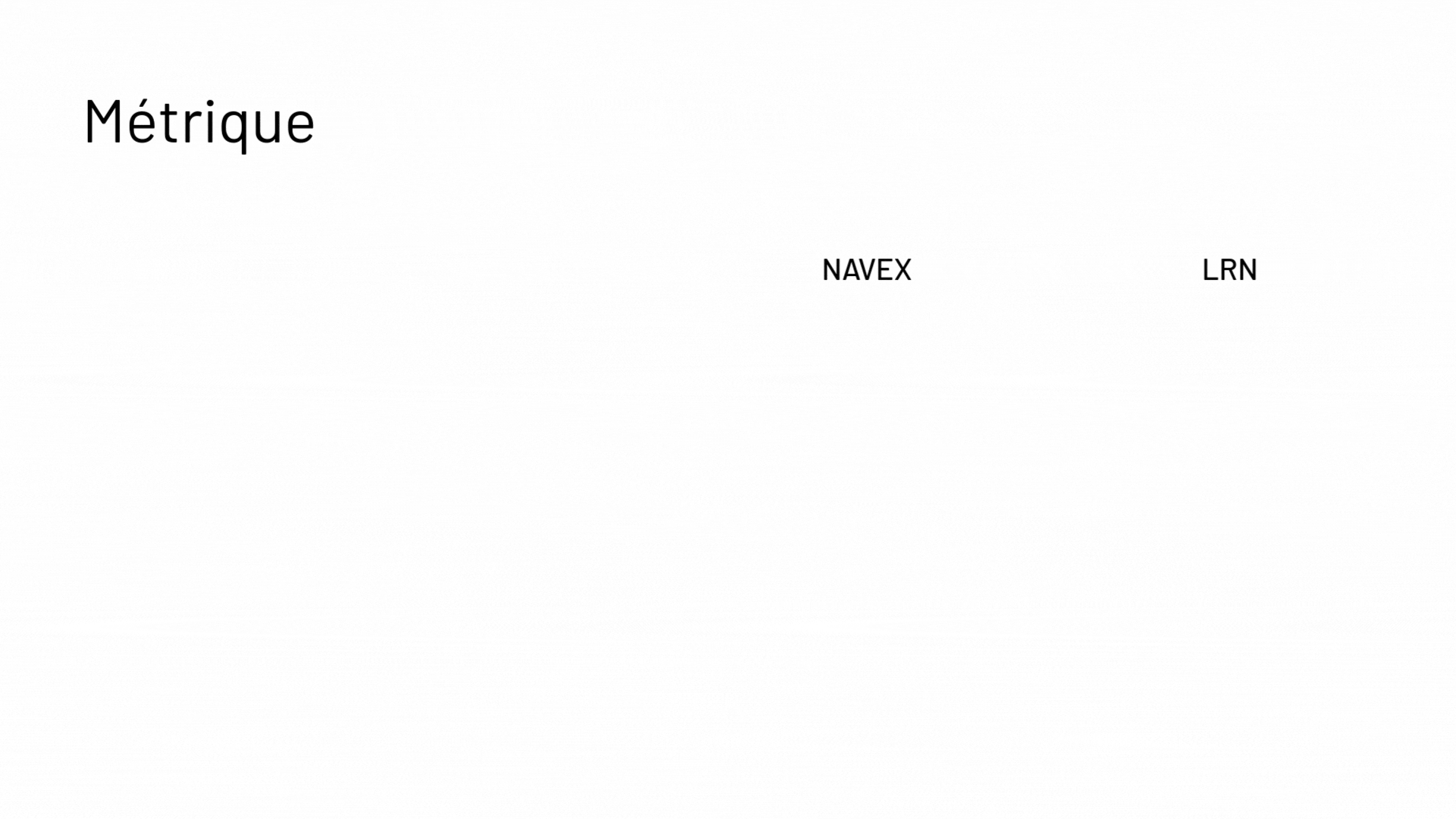 A mostly blank slide with the word Métrique in the top left corner and the words NAVEX and LRN spaced far apart toward the right.
