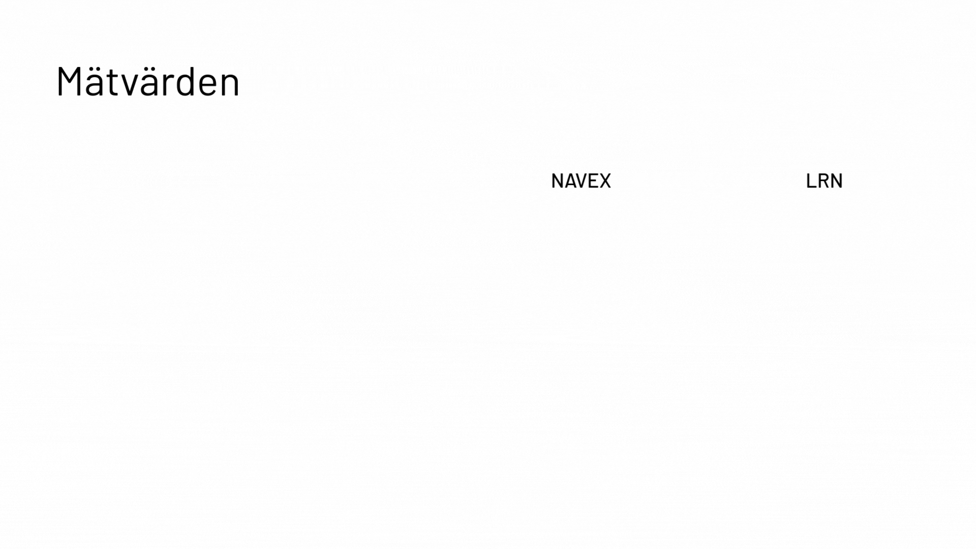 The image shows a mostly blank white slide with the word Mätvärden in large text at the top left, and the words NAVEX and LRN spaced apart in smaller text toward the middle right.