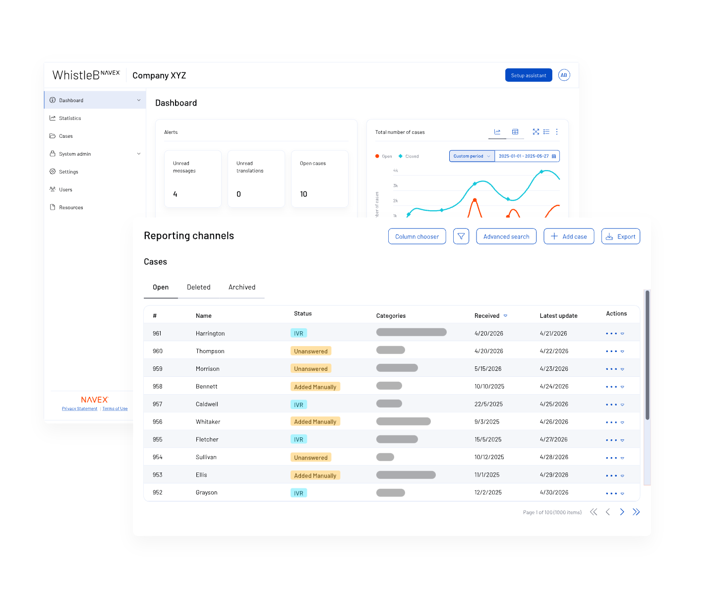 WhistleB by NAVEX dashboard displays company reporting data, including a chart with lines and bars, summary statistics, and a table of cases with columns for name, status, category, received date, and actions.