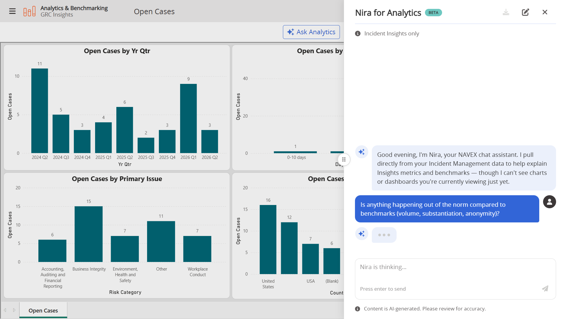 Dashboard with bar charts showing open cases by year, primary issue, risk category, and location. A chat window on the right discusses comparing incident metrics with benchmarks, answered by an AI assistant.