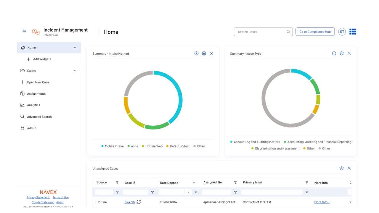 Incident management dashboard showing two donut charts labeled Intake Method and Issue Type, with categories in different colors. Below are unassigned cases listed in a table with columns for case details.