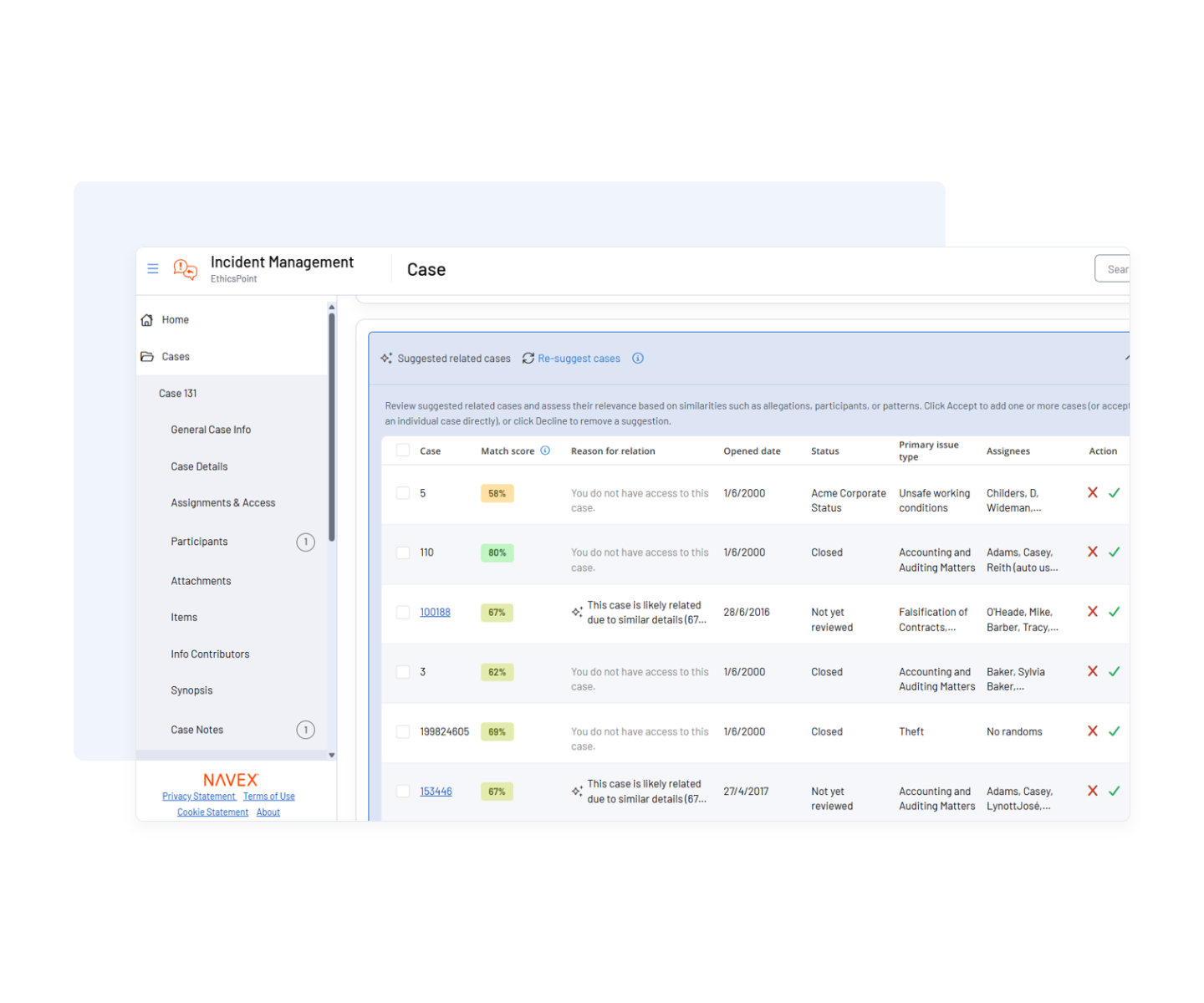 A dashboard showing a table of incident cases with scores, case details, reasons, statuses, primary users, and actions. Navigation is on the left. There are tabs for suggested and pre-suggested cases.