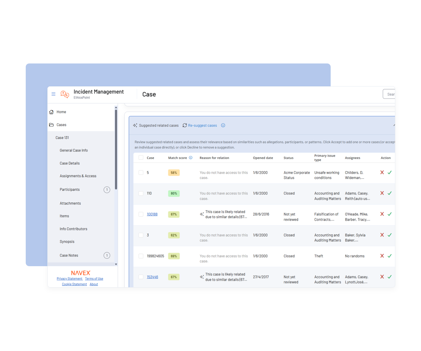 A dashboard showing a table of incident cases with scores, case details, reasons, statuses, primary users, and actions. Navigation is on the left. There are tabs for suggested and pre-suggested cases.