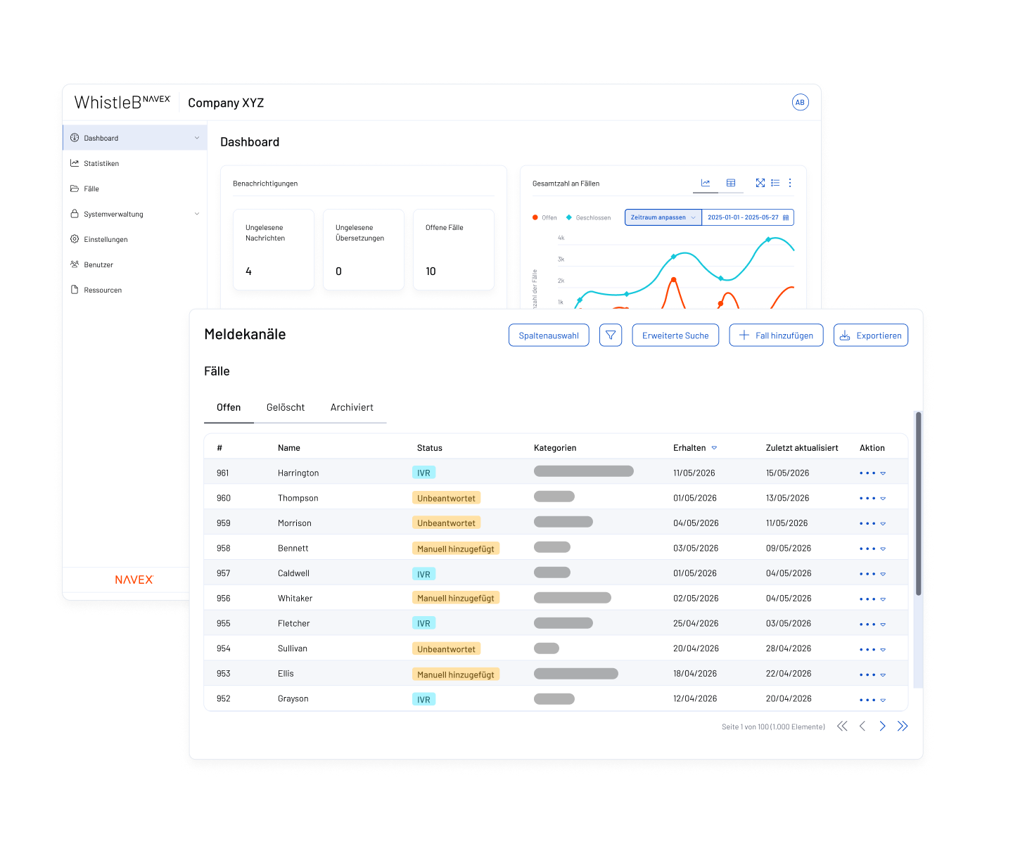 The WhistleB by NAVEX dashboard interface shows charts and statistics on whistleblowing cases, with a table listing case details such as name, status, category, received date, and updates.