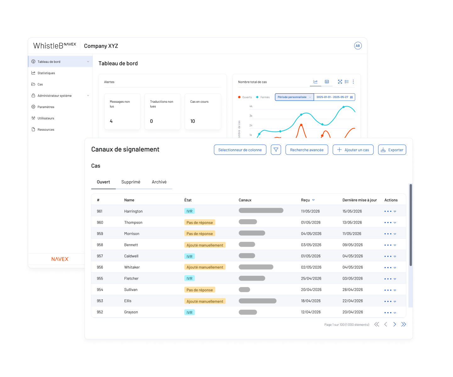 A WhistleB by NAVEX dashboard with charts and a table listing cases with names, statuses, communication channels, replies, and dates, from a system labeled WhistleB for Company XYZ.