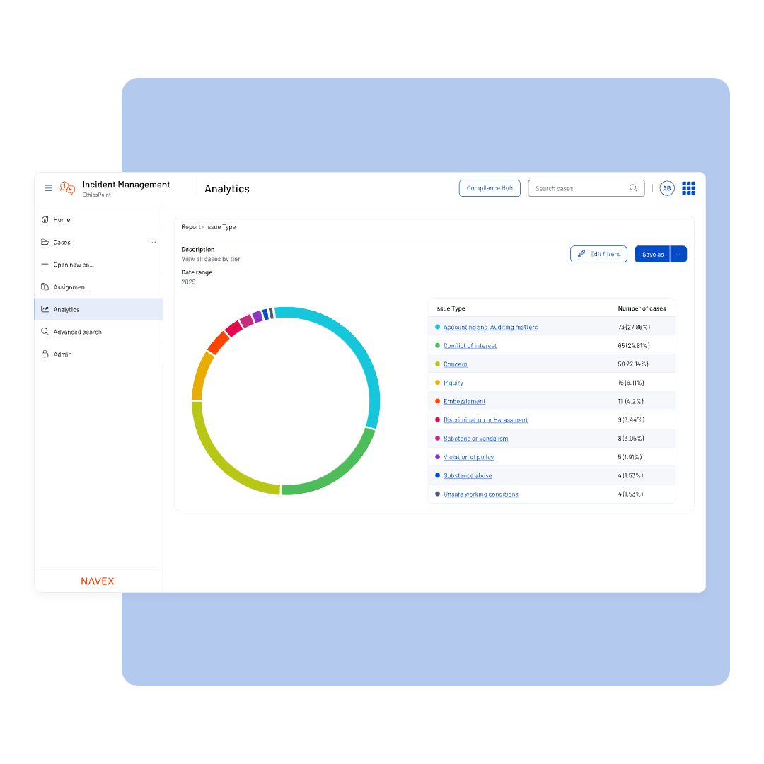 A computer screen displays NAVEX EthicsPoint Professional  colorful donut chart showing incident management analytics by issue type, with a legend and case numbers listed on the right side of the dashboard.