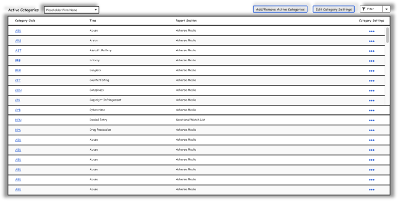 A computer interface displays a table listing crime categories, report section names, and category settings. Buttons for adding/removing categories and editing settings are at the top right.