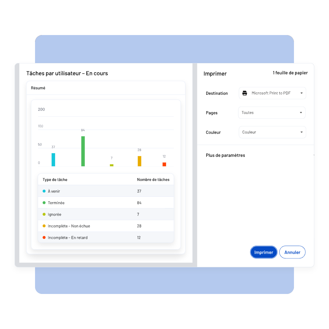 Screenshot of a task management dashboard within NAVEX One Policy & Procedure Management showing a bar chart and task summary on the left, and print options on the right, including destination, pages, color, and buttons for Imprimer and Annuler.