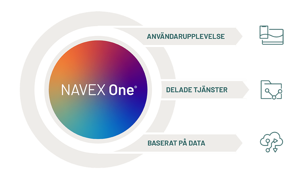 Image depicting NAVEX One governance risk and compliance platform