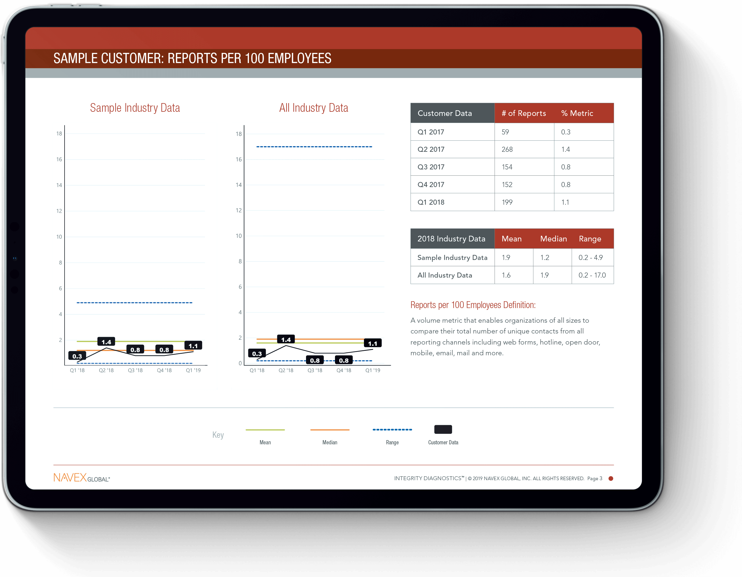 NAVEX GRC Insights screenshot on an ipad