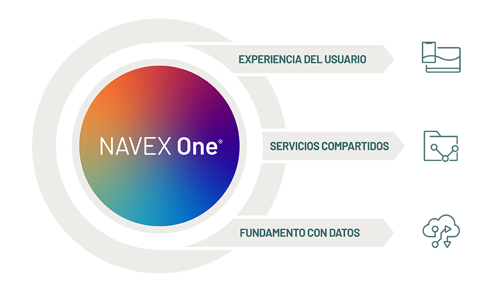 Image depicting NAVEX One governance risk and compliance platform