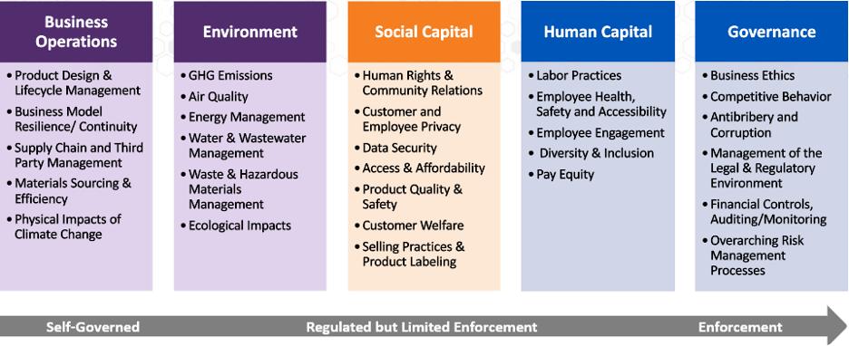 ESG chart