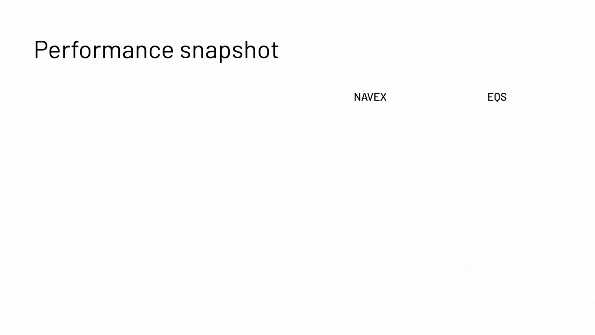 A slide titled Performance snapshot with the words NAVEX and EQS spaced apart on a mostly blank white background. No data or graphical elements are present.