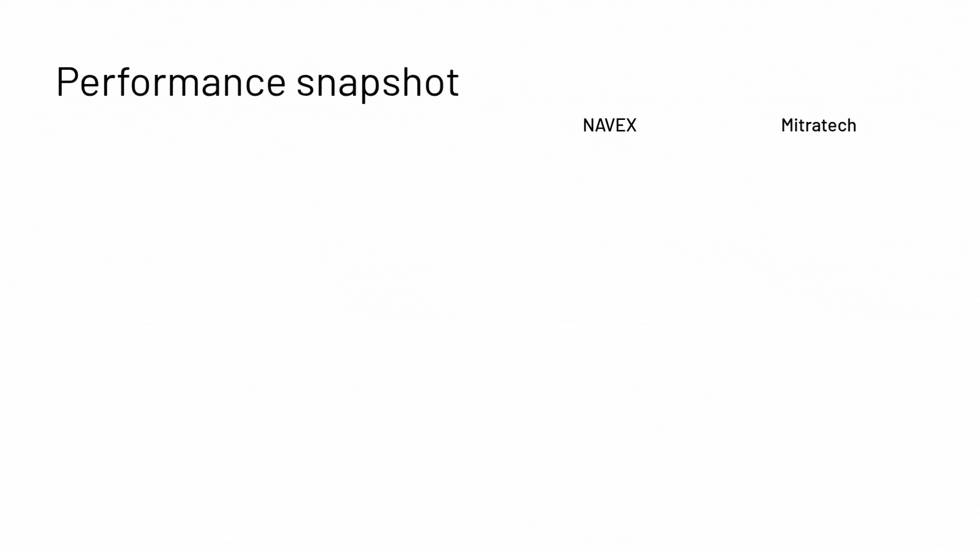 A slide titled Performance snapshot with the words NAVEX and EQS spaced apart on a mostly blank white background. No data or graphical elements are present.