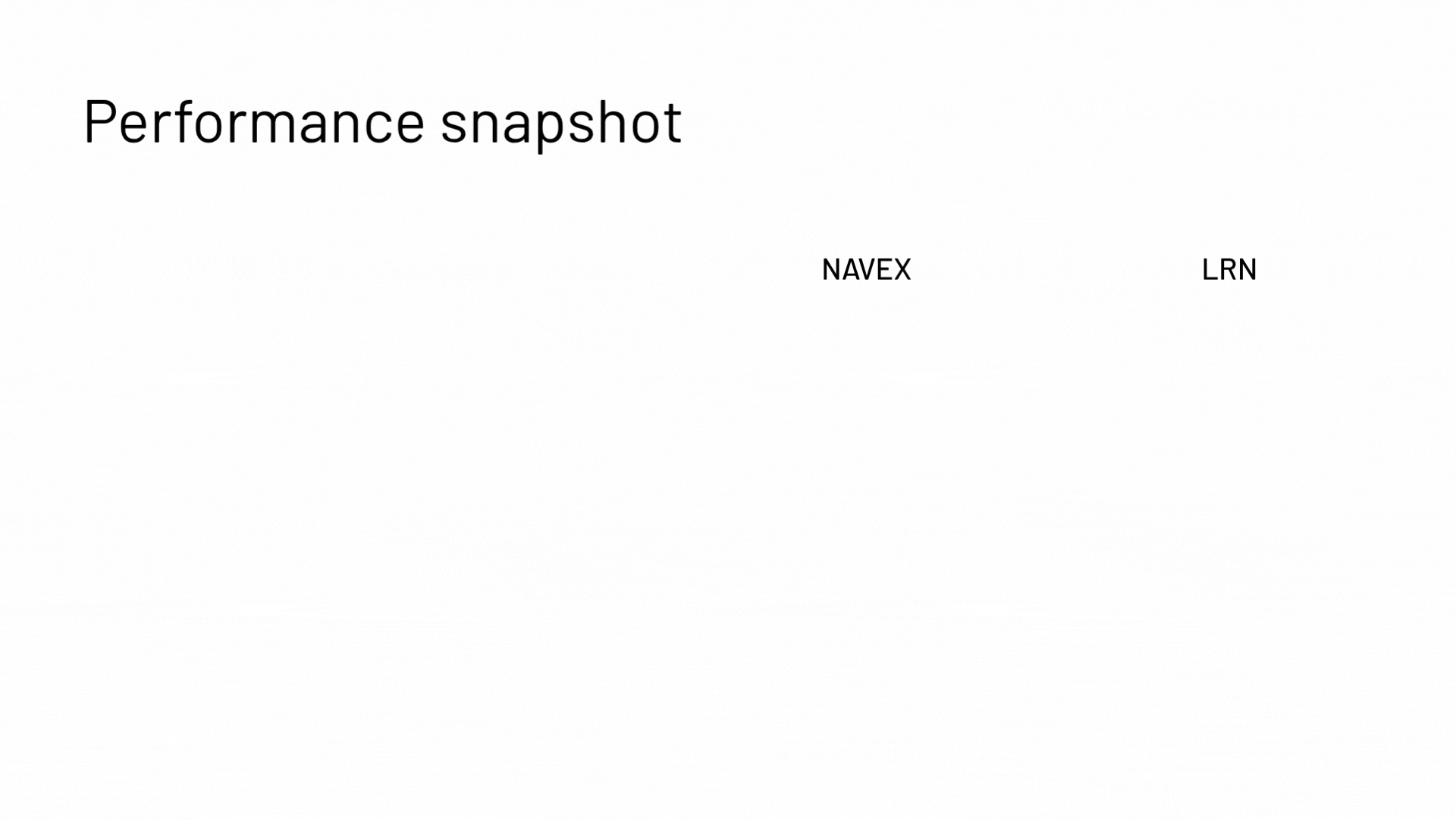 A slide titled Performance snapshot with the words NAVEX and EQS spaced apart on a mostly blank white background. No data or graphical elements are present.