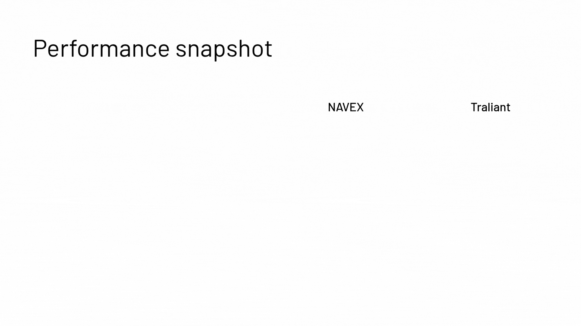 A slide titled Performance snapshot with the words NAVEX and EQS spaced apart on a mostly blank white background. No data or graphical elements are present.